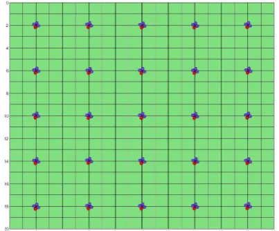 Figure 5. Requirements: iterations 0-1999, (a) none, (b)2000-3999, (c) 4000-5999, (d) 6000-7999 and (b) 8000-end.