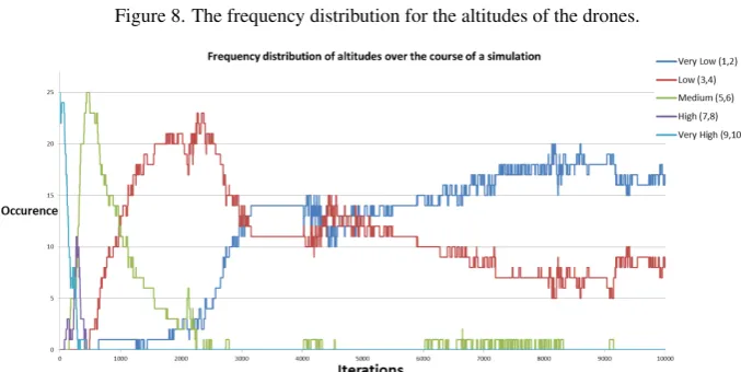 Figure 6. The coverage problem without requirements, baseline performance: homogeneous altitudes (best possible solution).