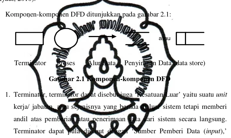 Gambar 2.1 Komponen-komponen DFD 