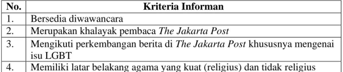 Tabel 3.1 Kriteria Informan 