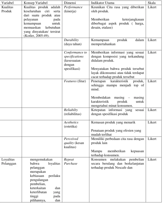 Tabel 1 Operasional Variabel 