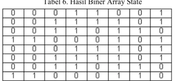 Tabel 6. Hasil Biner Array State 