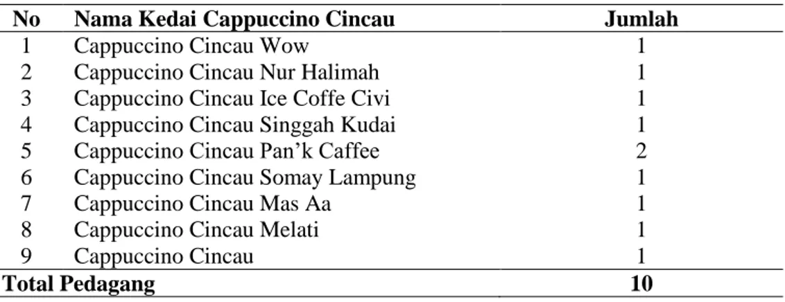 Tabel 7.  Sebaran pedagang cappuccino cincau di lingkungan Universitas  Lampung, Desember 2013 