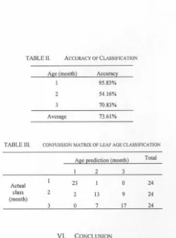 TABLE II. ACCURACY OF CLASSIFICATION 