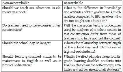 Table 1. Researchability of Research Problems