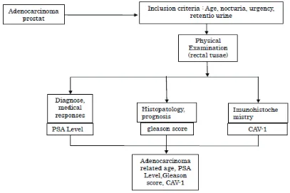 Fig. 2 Research Framework