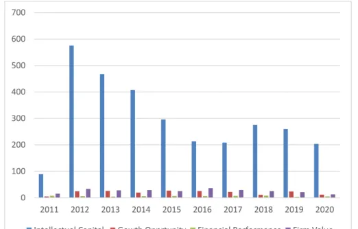 Tabel 5 Statistik Deskriptif  Descriptive Statistics 