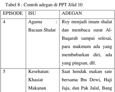 Tabel 8 : Contoh adegan di PPT Jilid 10 