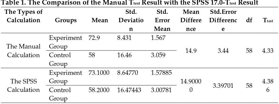 Table 1. The Comparison of the Manual Ttest Result with the SPSS 17.0-Ttest Result 