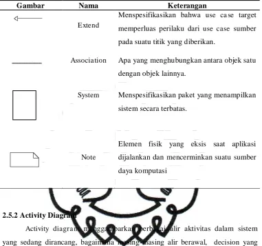 Gambar Nama  
