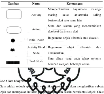 Gambar Nama 
