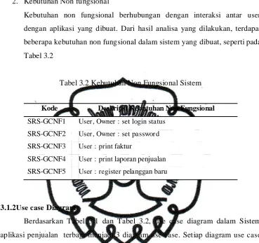    Tabel 3.2 