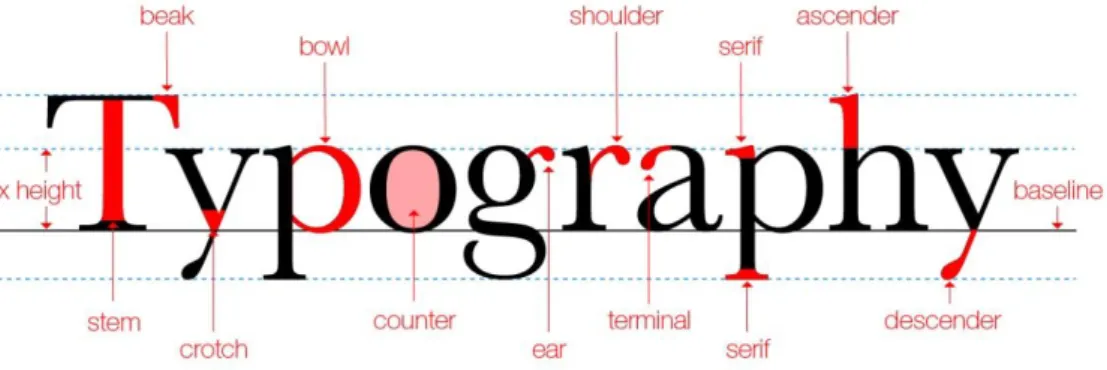 Gambar 2.2. Huruf Serif 