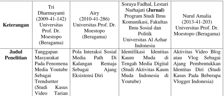Tabel 2.1          Kajian Pustaka  Keterangan  Tri  Dharmayanti  (2009-41-142) Universitas  Prof