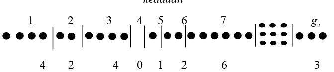 Gambar (3.4). Jumlah partikel dalam keadaan (jumlah totalnya adalah n ) i