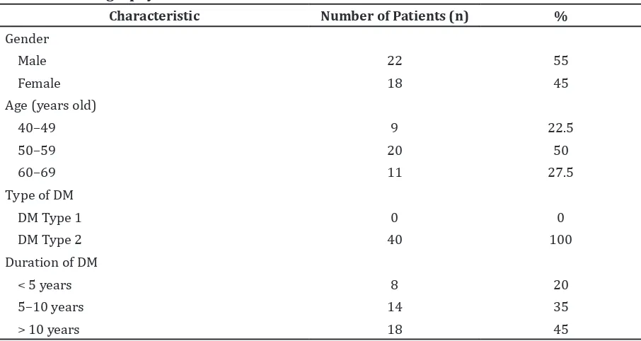 Table 1 1Demography Characteristic of Patients