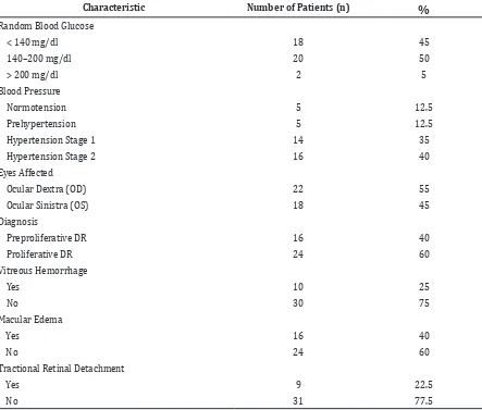Table 2 Clinical Status of Patients 