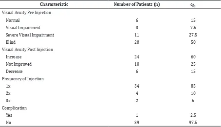 Table 3 Clinical Status of Patients 