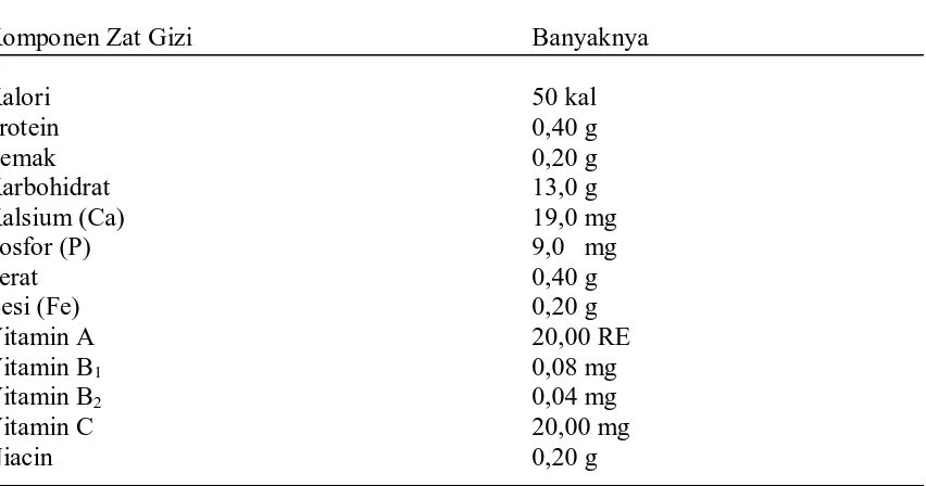 Tabel 2. Komposisi sari nenas dalam 100 g bahan 