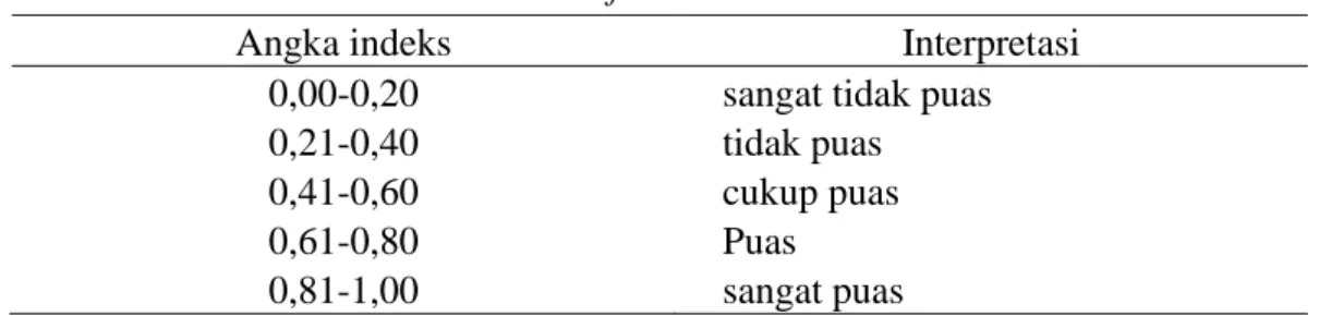 Tabel 1. Kriteria Nilai Costumer Satisfaction Index 