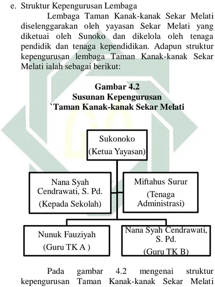 Gambar 4.2  Susunan Kepengurusan  `Taman Kanak-kanak Sekar Melati 