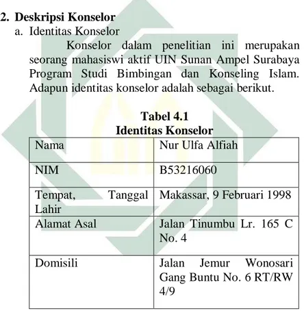 Tabel 4.1  Identitas Konselor 