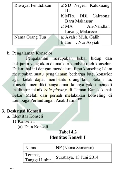 Tabel 4.2  Identitas Konseli I  Nama  NF (Nama Samaran)  Tempat, 