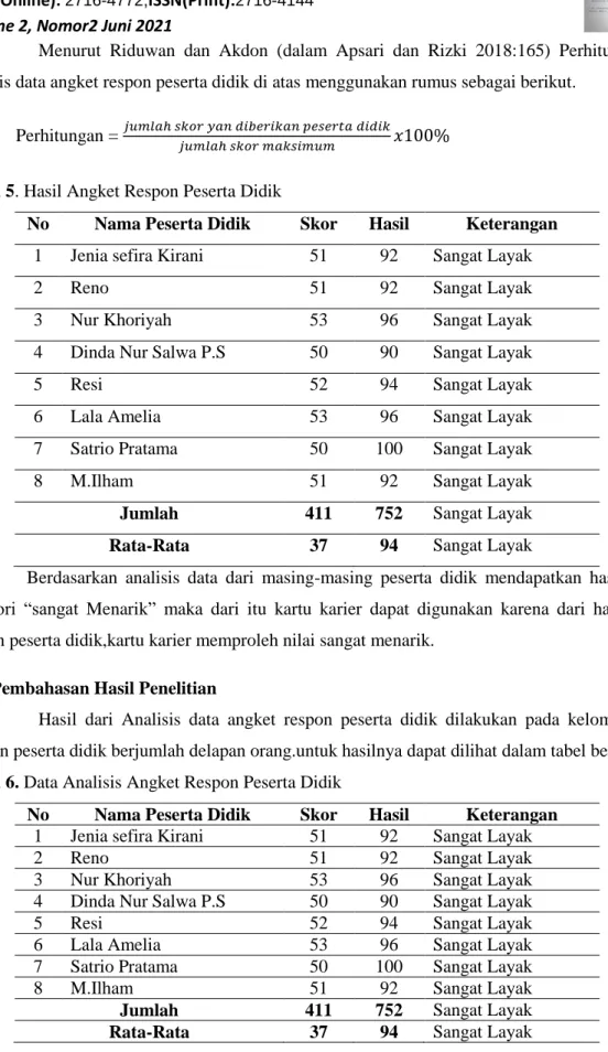 Tabel 5. Hasil Angket Respon Peserta Didik 
