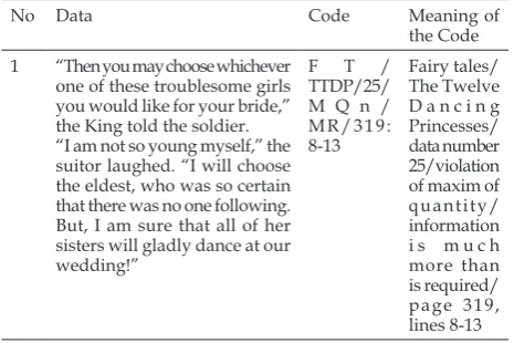 Table 3.2: Example of Coding Strategy