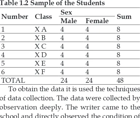Table 1.1 Population of the Students