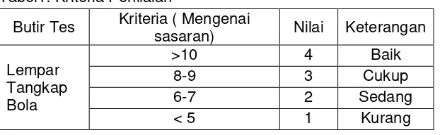 Tabel 1 : Lembar Penilaian  Kognitif 