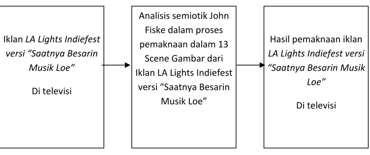 Gambar 2.2  