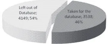 Table 1. Number and Percentages of Articles and Words Downloaded from Three Newspapers