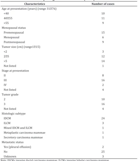Table 1 Characteristics of triple negative breast cancer (N=30)