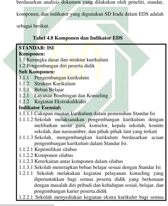 Tabel 4.8 Komponen dan Indikator EDS  STANDAR: ISI 