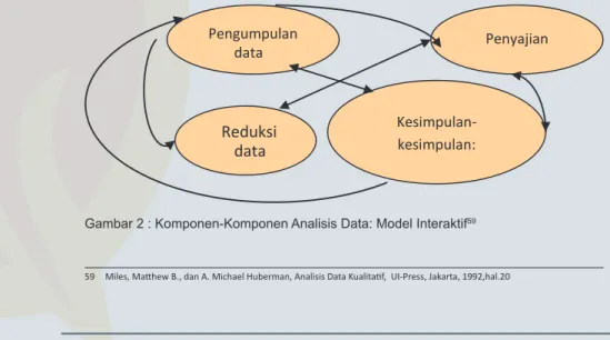 Gambar 2 : Komponen-Komponen Analisis Data: Model Interaktif 59