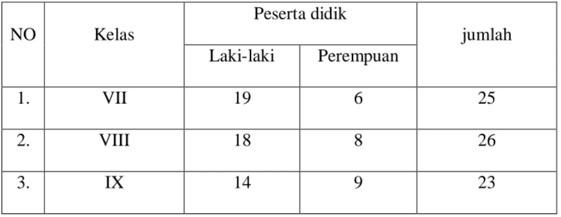 Tabel  4.3  Sarana  dan  Prasarana  MTs  Al-Islamiyah  SMIP  1946  Banjarmasin 