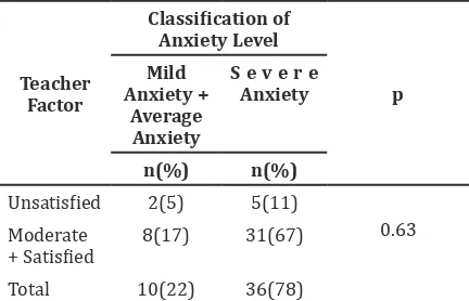 Table 3 Chi-square Analysis Results on                 the Difference in Anxiety Level  