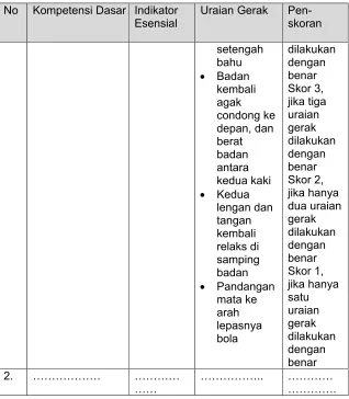 Tabel 5: Lembar Pengamatan Penilaian Keterampilan 