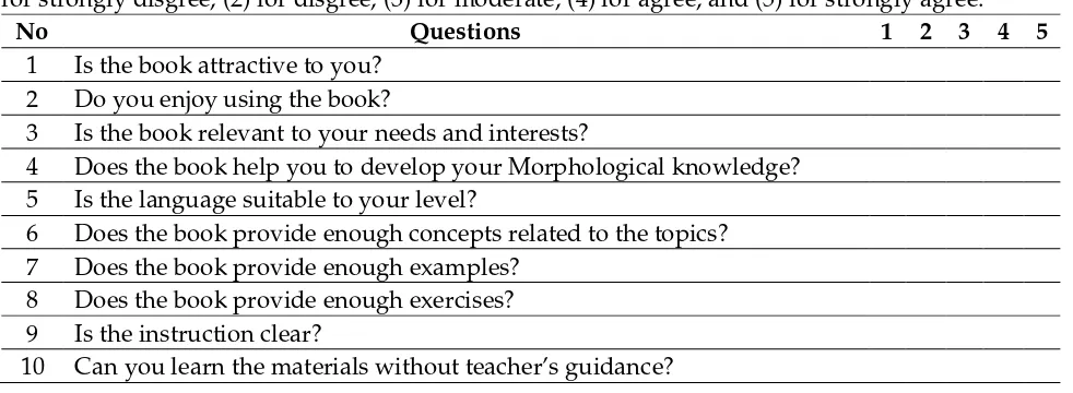 Table 1. Questionnaire for the Students 
