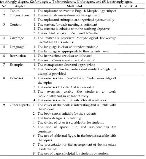 Table 2. Questionnaire for the Expert 