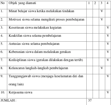 Tabel 4.3. Hasil Observasi Proses Pembelajaran Pada Siklus II 