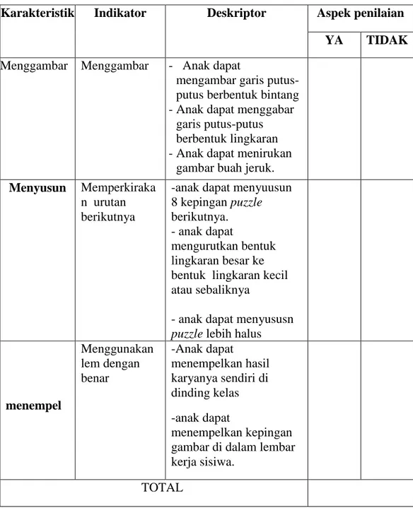 Tabel 3.3Kisi-kisi Lembar Observasi  
