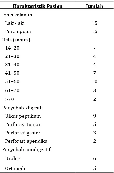Tabel 1  Karakteristik Umum Pasien