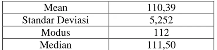 Tabel Distribusi Frekuensi (X1) 