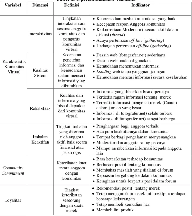 Tabel 1. Operasionalisasi Variabel 