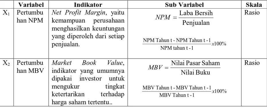 Tabel 3.2 Defenisi Operasional dan Pengukuran Variabel Penelitian  