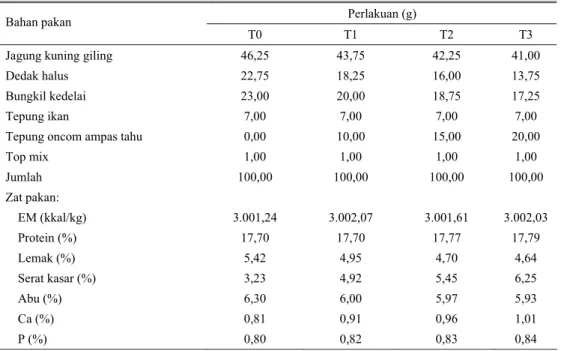 Tabel 2. Komposisi bahan pakan dan kandungan gizi pakan penelitian periode grower 