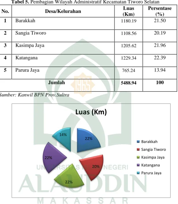 Tabel 5. Pembagian Wilayah Administratif Kecamatan Tiworo Selatan