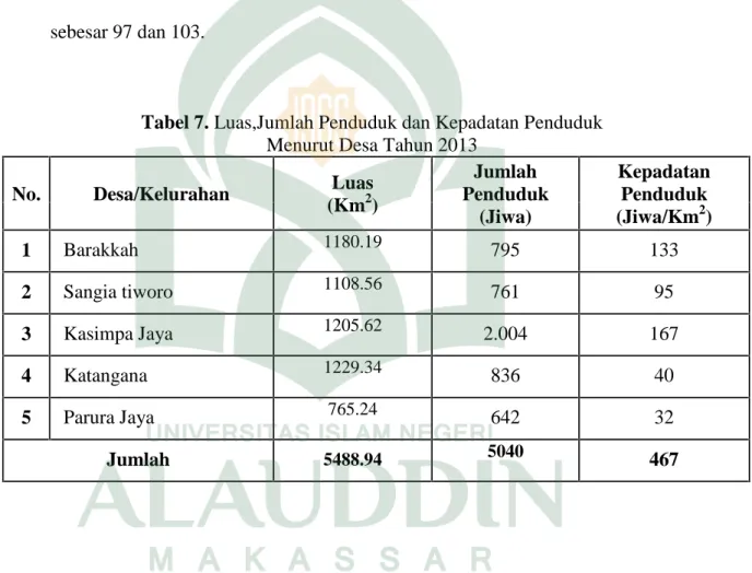 Tabel 7. Luas,Jumlah Penduduk dan Kepadatan Penduduk Menurut Desa Tahun 2013